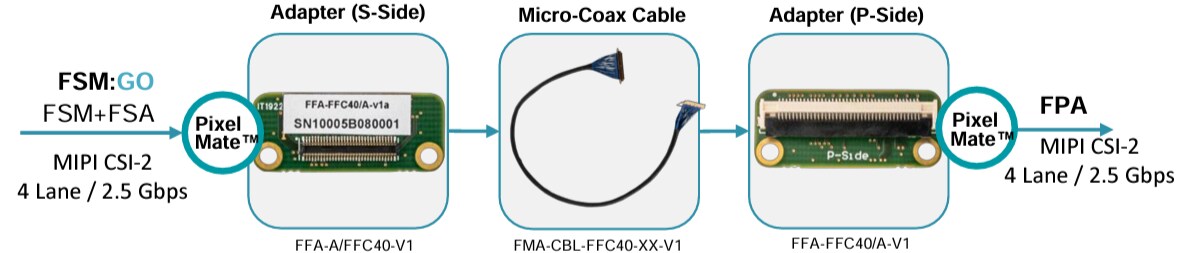 Mechanical Drawing - FRAMOS FFA-FFC40-Kit Flat Flex Cable (FFC) Kit